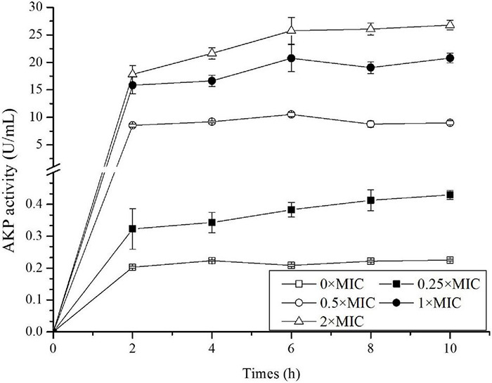 FIGURE 4