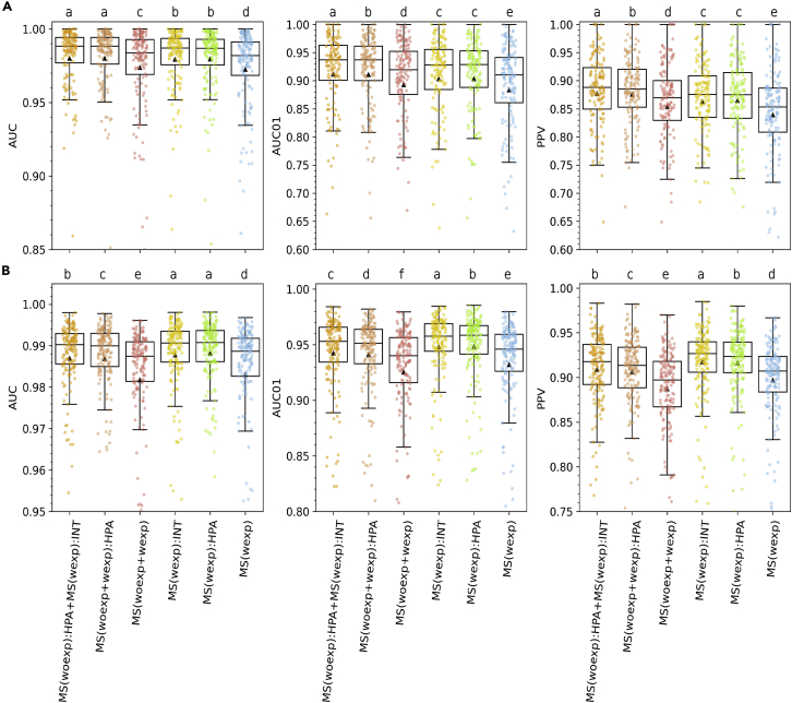 Figure 2