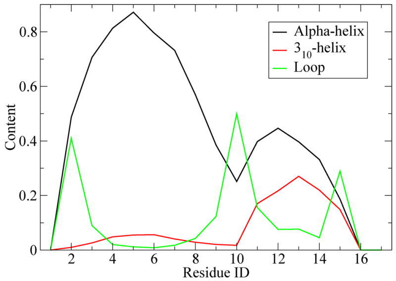 Fig 5