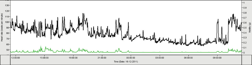 FIGURE 1