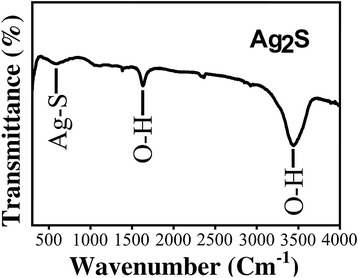 Fig. 7