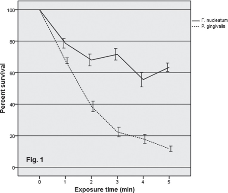 Fig. 1: