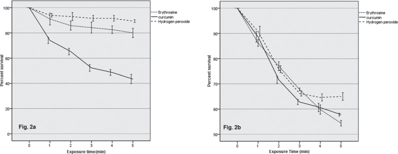 Fig. 2: