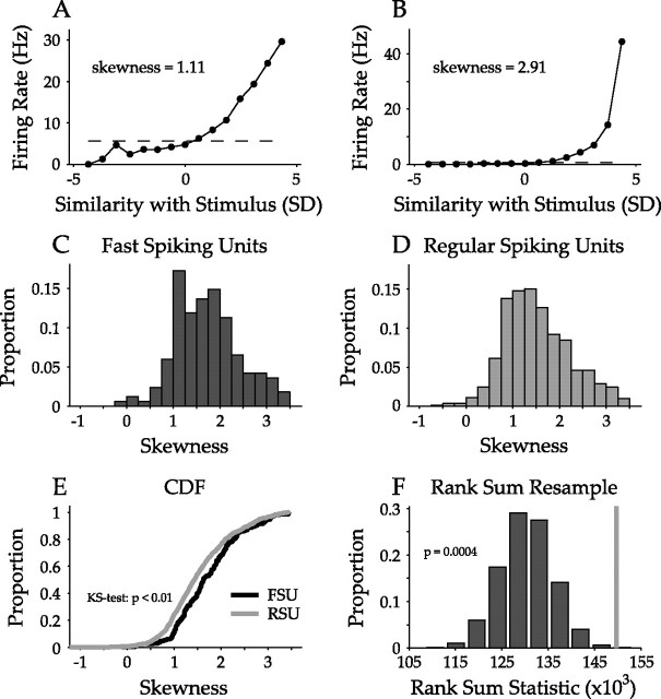 Figure 11.