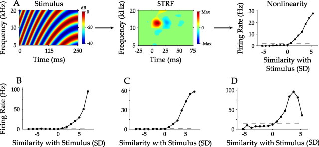 Figure 10.