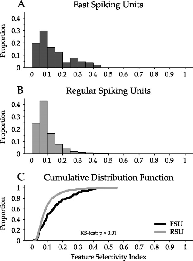 Figure 9.