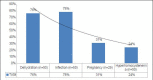 Graph 1