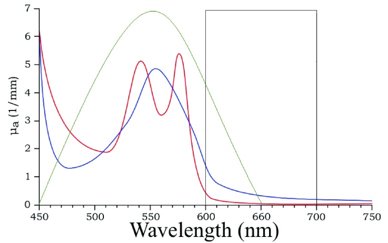 FIGURE 1.