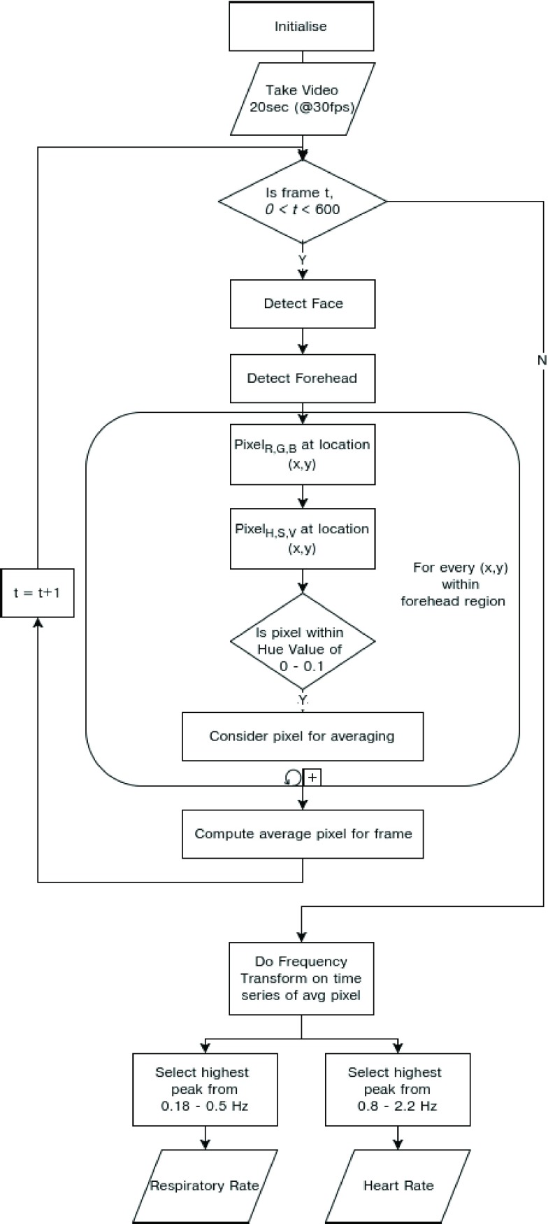 FIGURE 9.