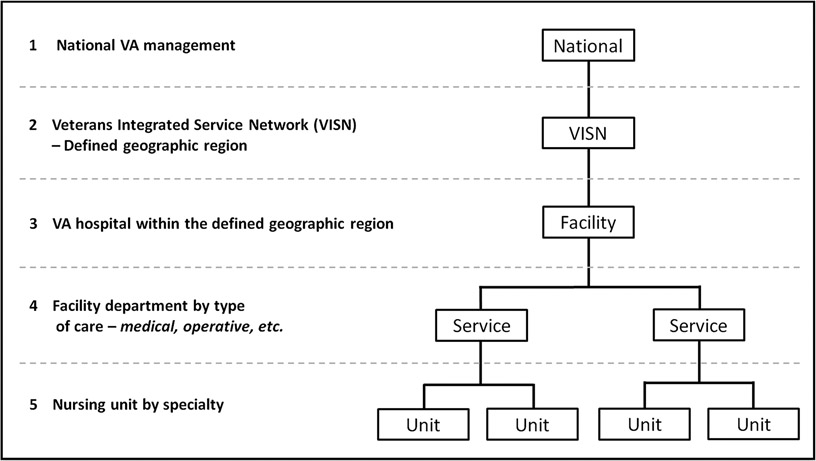 Figure 1 –