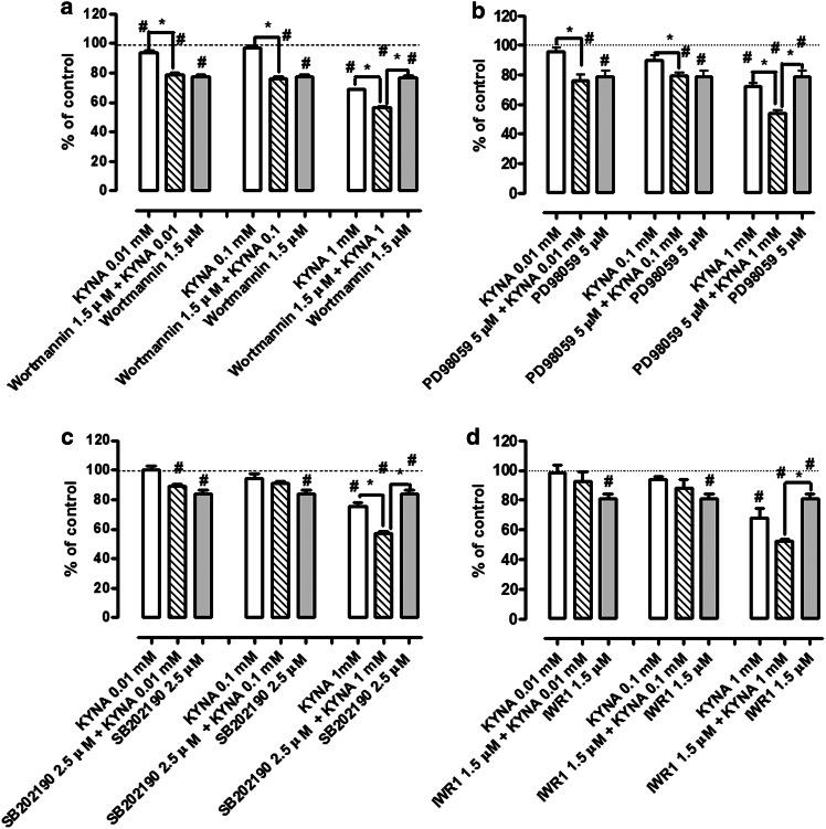 Fig. 4