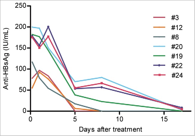 Figure 6.