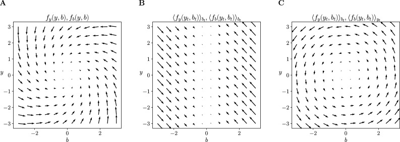 Fig. C.2