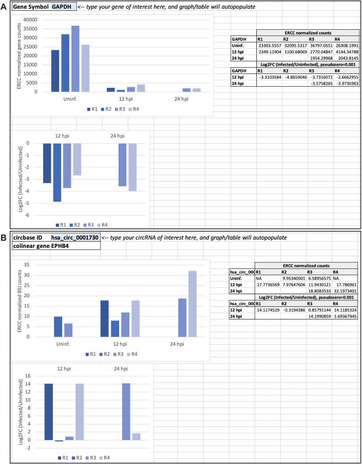 Figure EV3