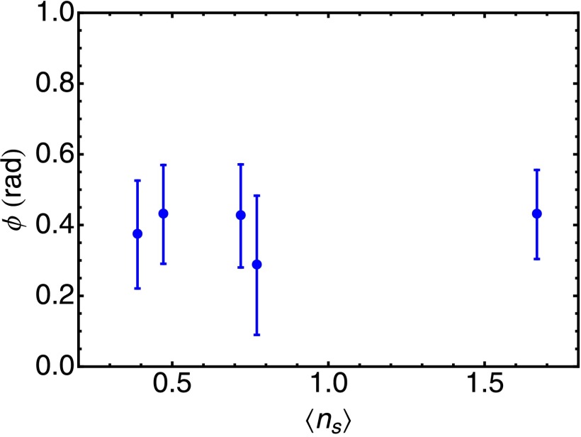 Fig. S1.