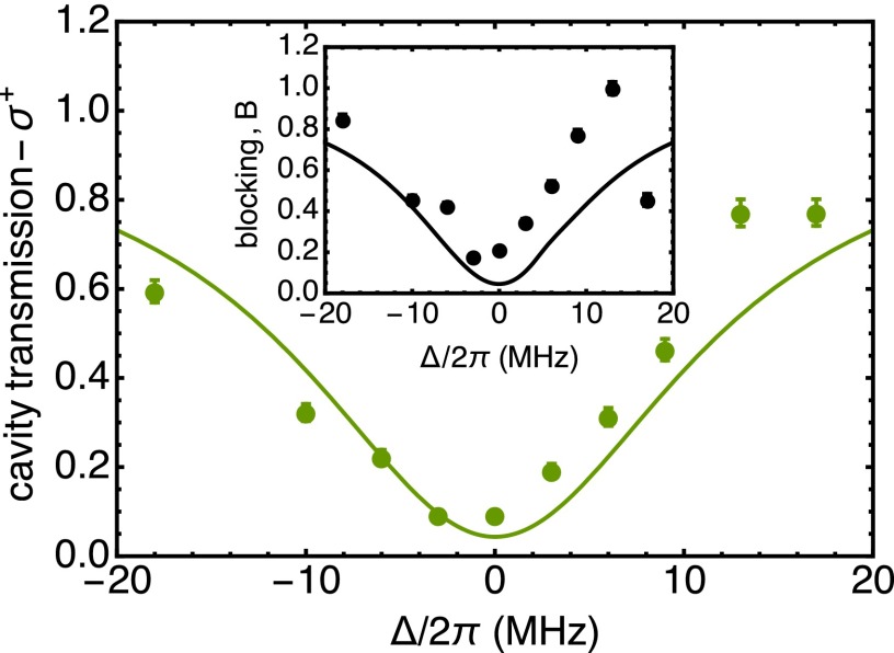 Fig. S2.