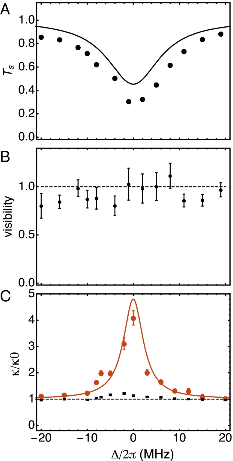 Fig. 3.