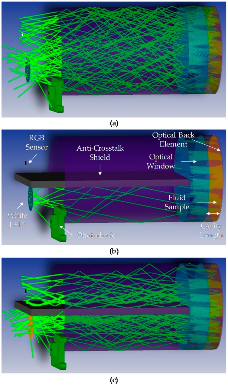 Figure 17