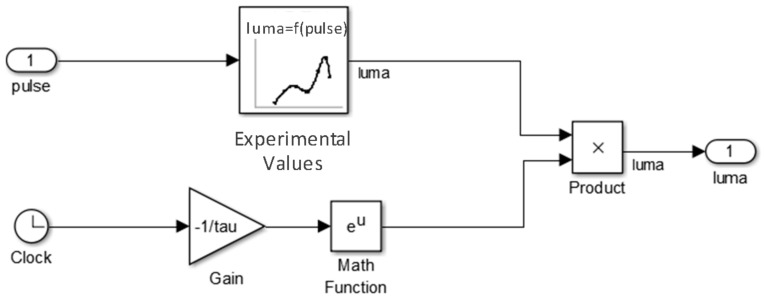 Figure 24