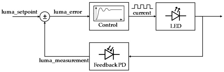 Figure 23