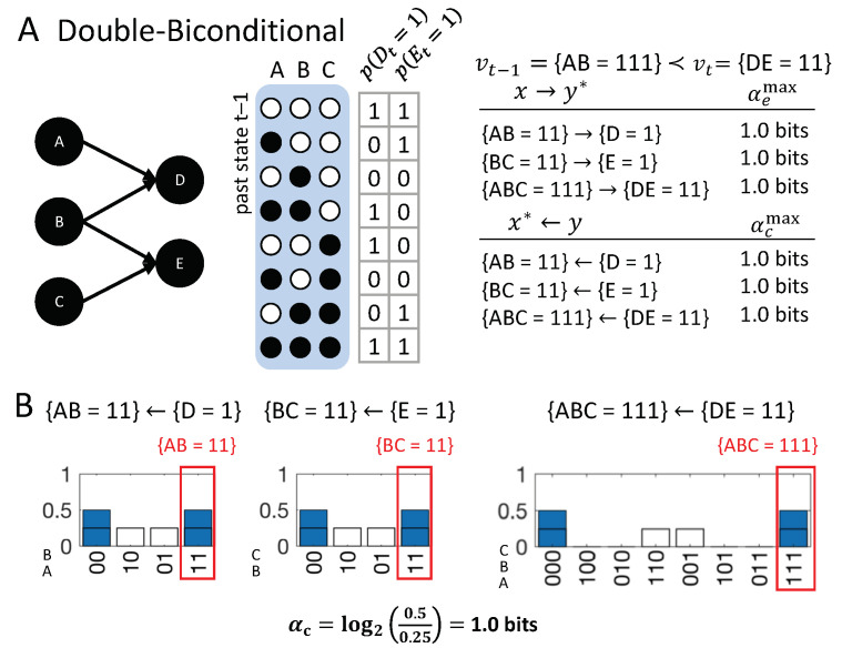 Figure 15