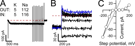 Figure 9.