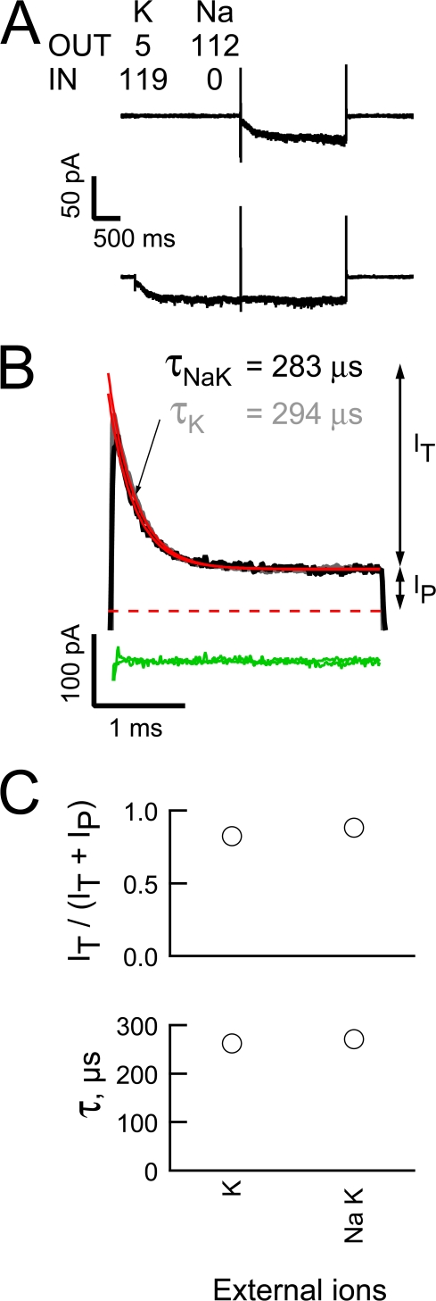 Figure 7.