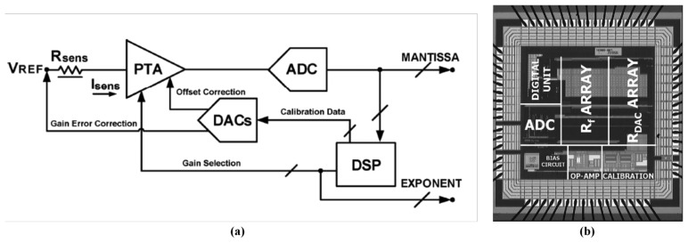 Figure 6.