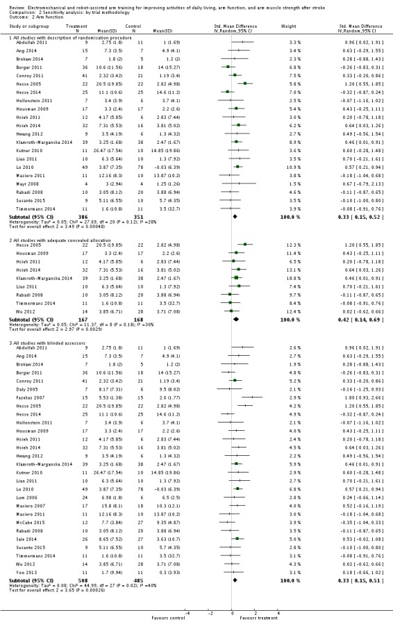 Analysis 2.2