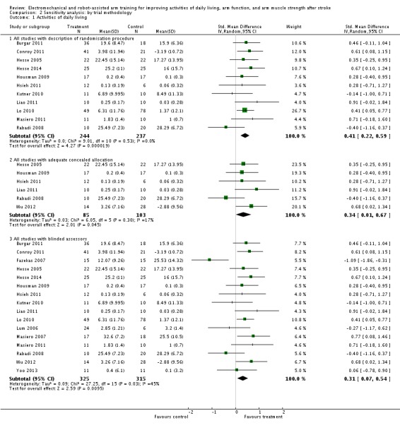 Analysis 2.1