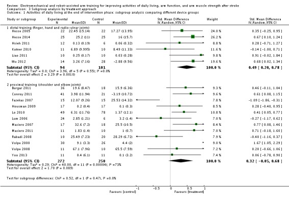 Analysis 3.1