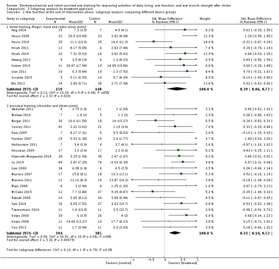 Analysis 3.2