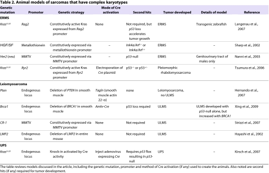 graphic file with name DMM005223T2.jpg