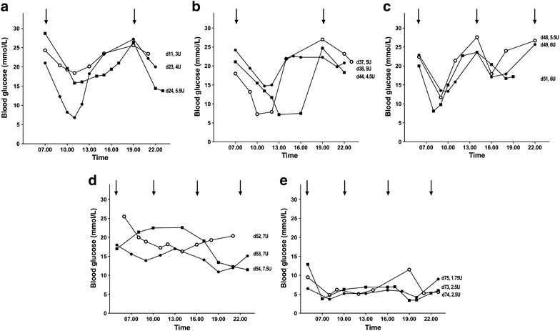 Fig. 2