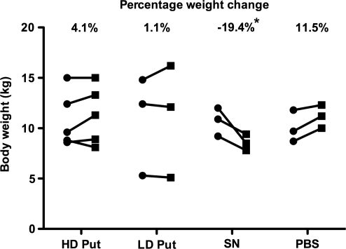 FIG. 7.