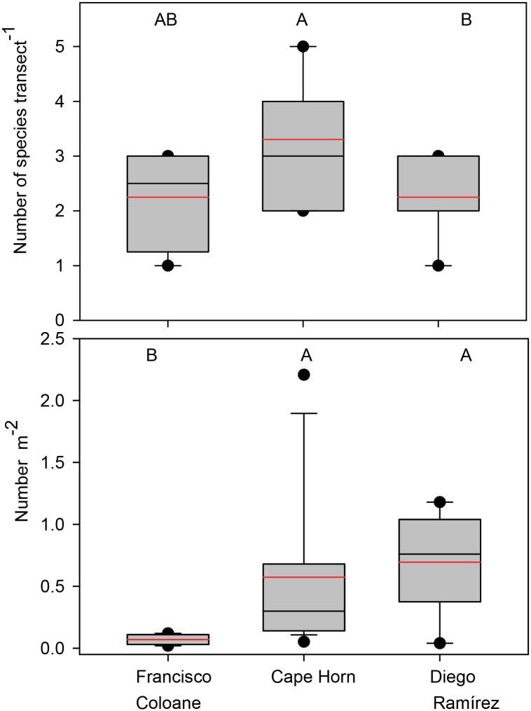 Fig 5