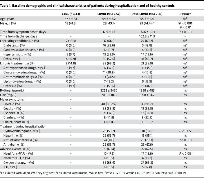 graphic file with name jciinsight-6-146701-g037.jpg