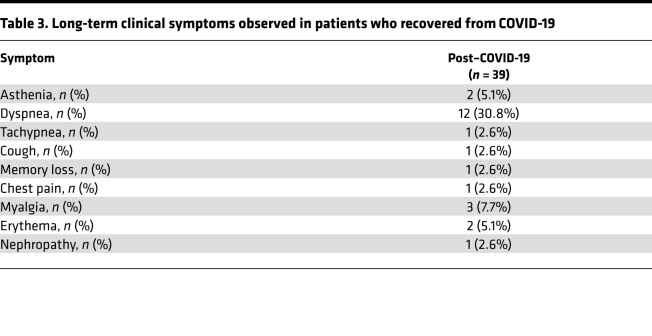 graphic file with name jciinsight-6-146701-g039.jpg