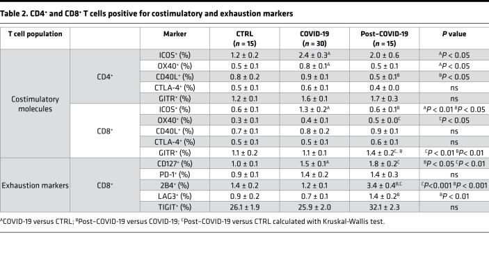 graphic file with name jciinsight-6-146701-g038.jpg