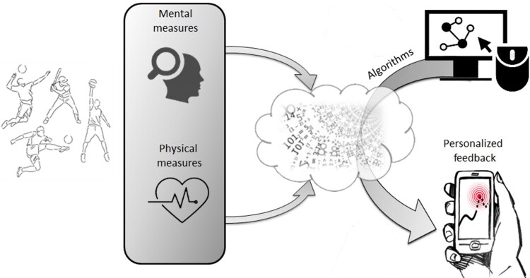 Figure 2.