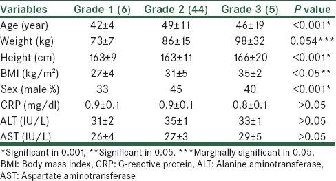 graphic file with name ABR-5-28-g001.jpg