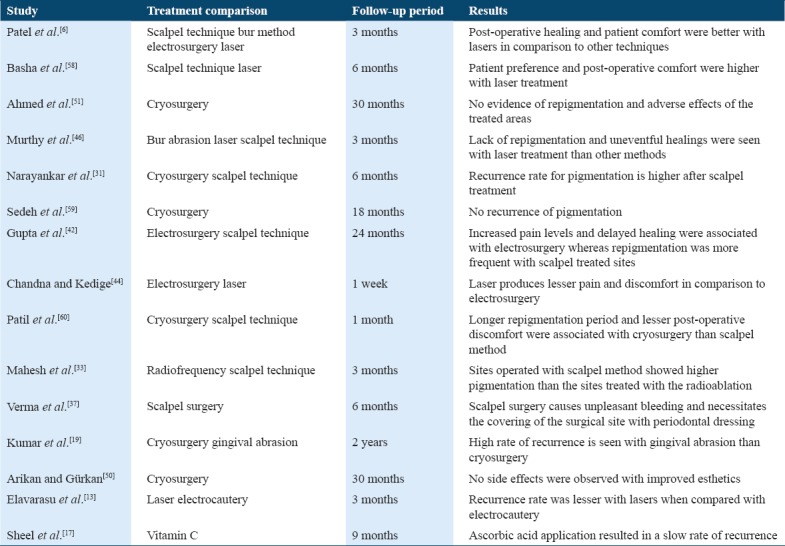 graphic file with name IJHS-12-84-g002.jpg