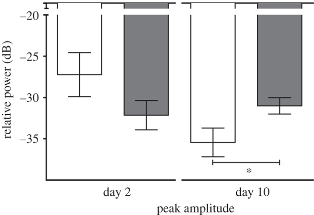 Figure 2.