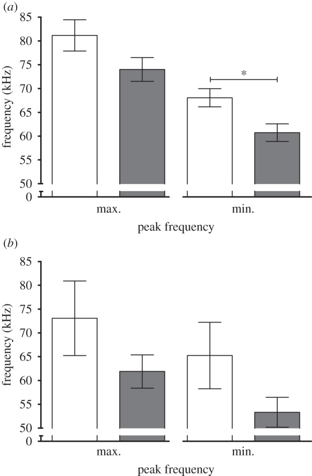 Figure 1.