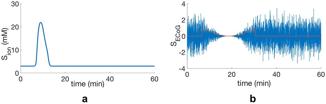 Fig. 8: