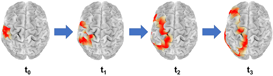 Fig. 1: