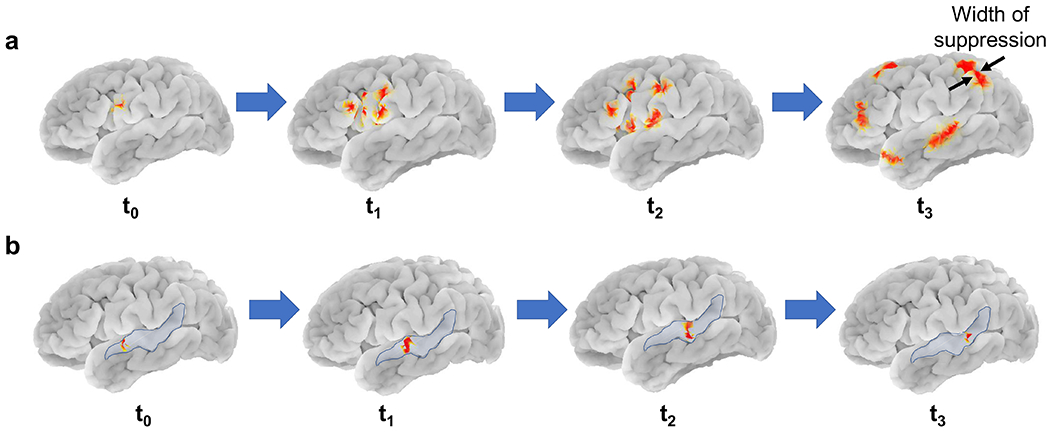 Fig. 3: