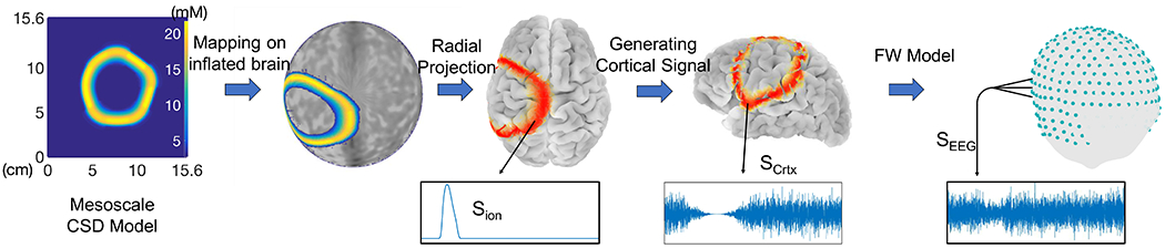 Fig. 2: