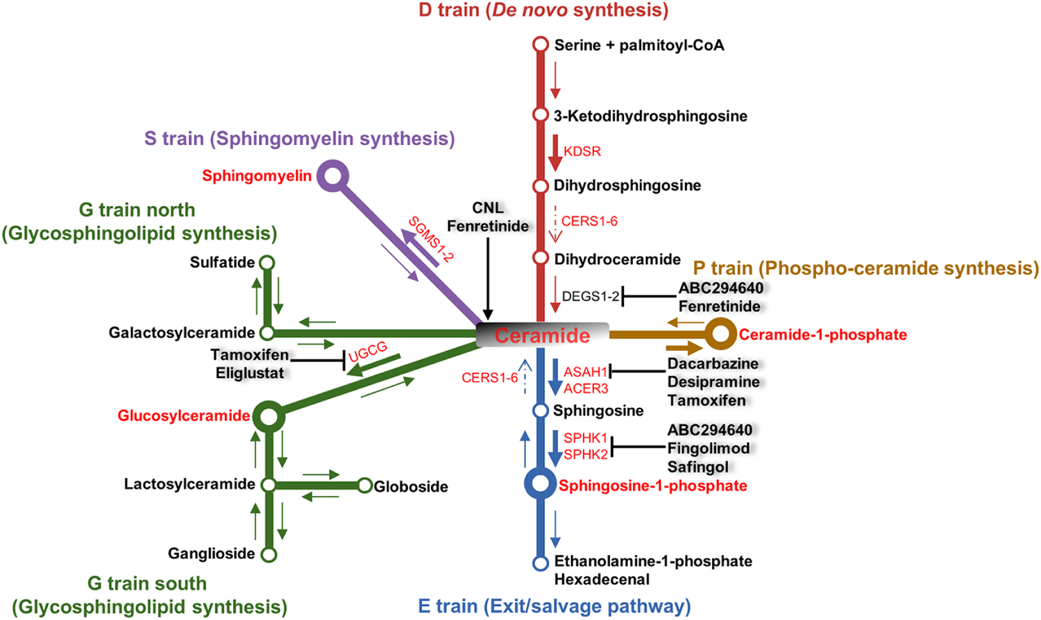 Figure 3.