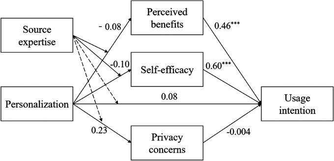 Figure 6.